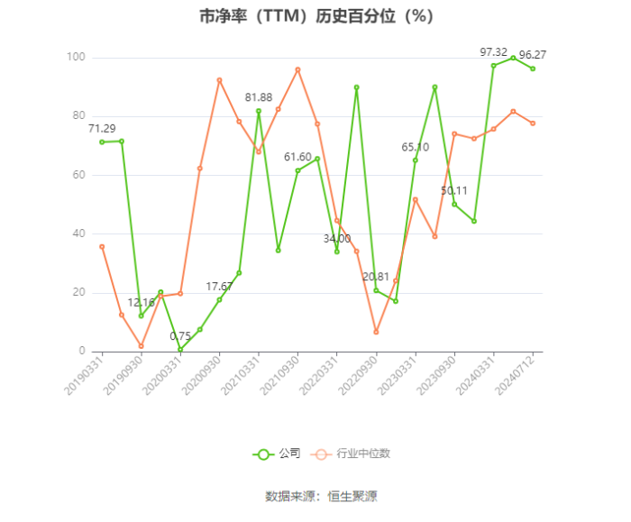 媒体视角-尊龙凯时股份