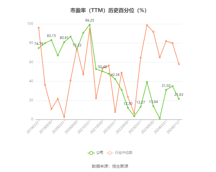 媒体视角-尊龙凯时股份