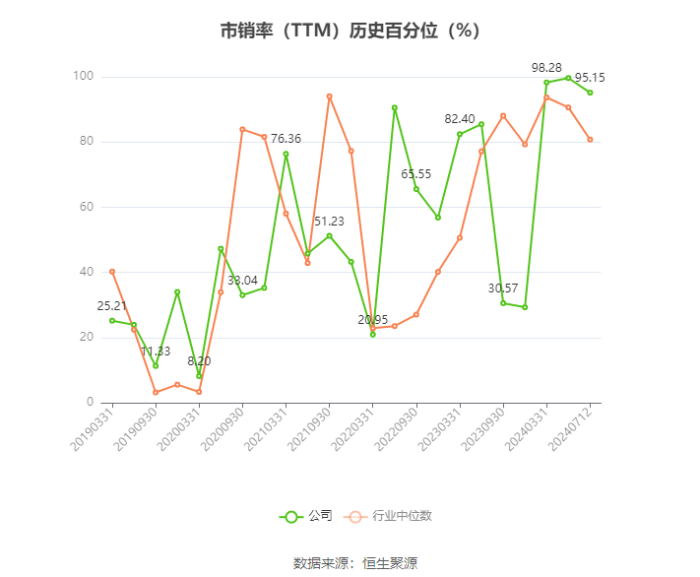 媒体视角-尊龙凯时股份